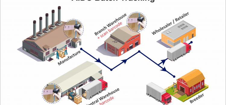 Automatic Identification & Data Capture (AIDC) for Better Implementation of Batch Tracking